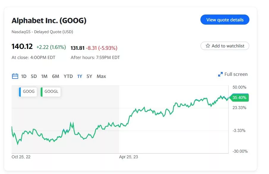 افت درآمد در بخش فضای ابری