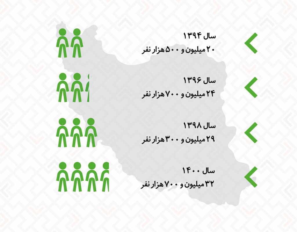 یوتوب محبوب‌ترین پلتفرم برای استریم بازی در ایران است