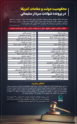 محکومیت دولت و مقامات آمریکا در پرونده شهادت سردار سلیمانی