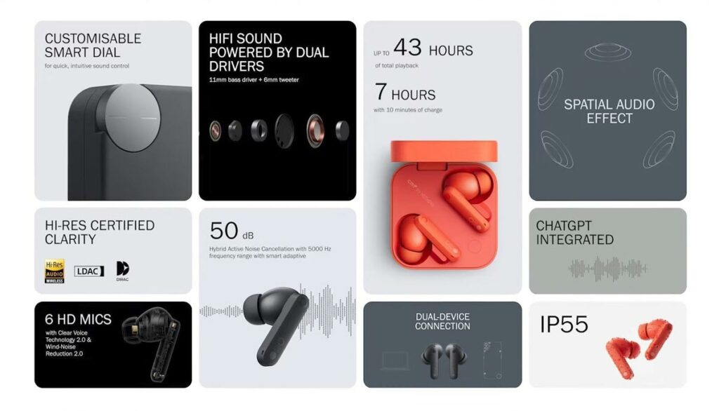 1720434385 942 زیربرند ناتینگ از CMF Watch Pro 2 و CMF Buds