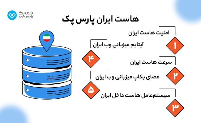 راهنمای انتخاب بهترین هاست برای وبسایت‌های ایرانی