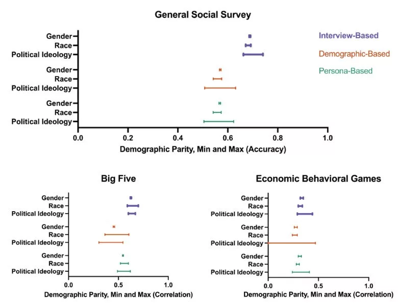 1732417297 438 هوش مصنوعی می‌تواند شخصیت افراد را پیروی کند دانستنی.webp