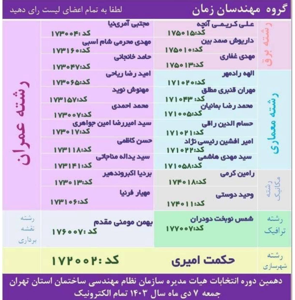 1735191082 101 رقابت تنگاتنگ ۷ فهرست انتخاباتی مهم برای تصاحب ۲۵ کرسی
