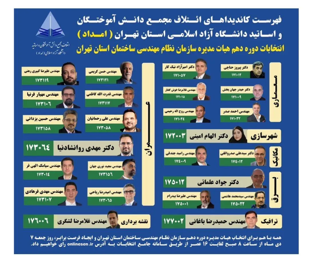 1735191082 330 رقابت تنگاتنگ ۷ فهرست انتخاباتی مهم برای تصاحب ۲۵ کرسی