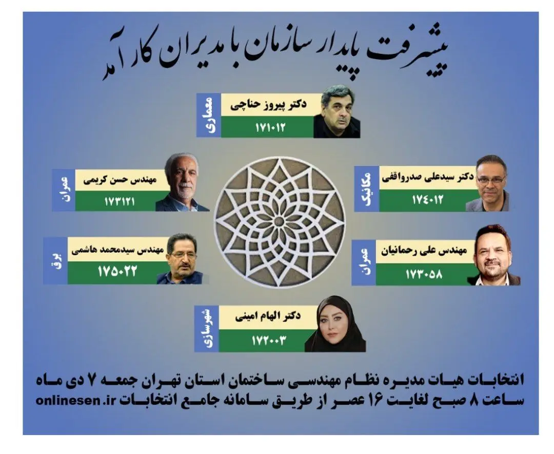 1735191082 650 رقابت تنگاتنگ ۷ فهرست انتخاباتی مهم برای تصاحب ۲۵ کرسی