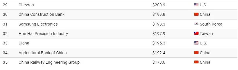 1735793352 33 برترین شرکت‌ها در سال 2024 از نظر درآمد در سراسر.webp