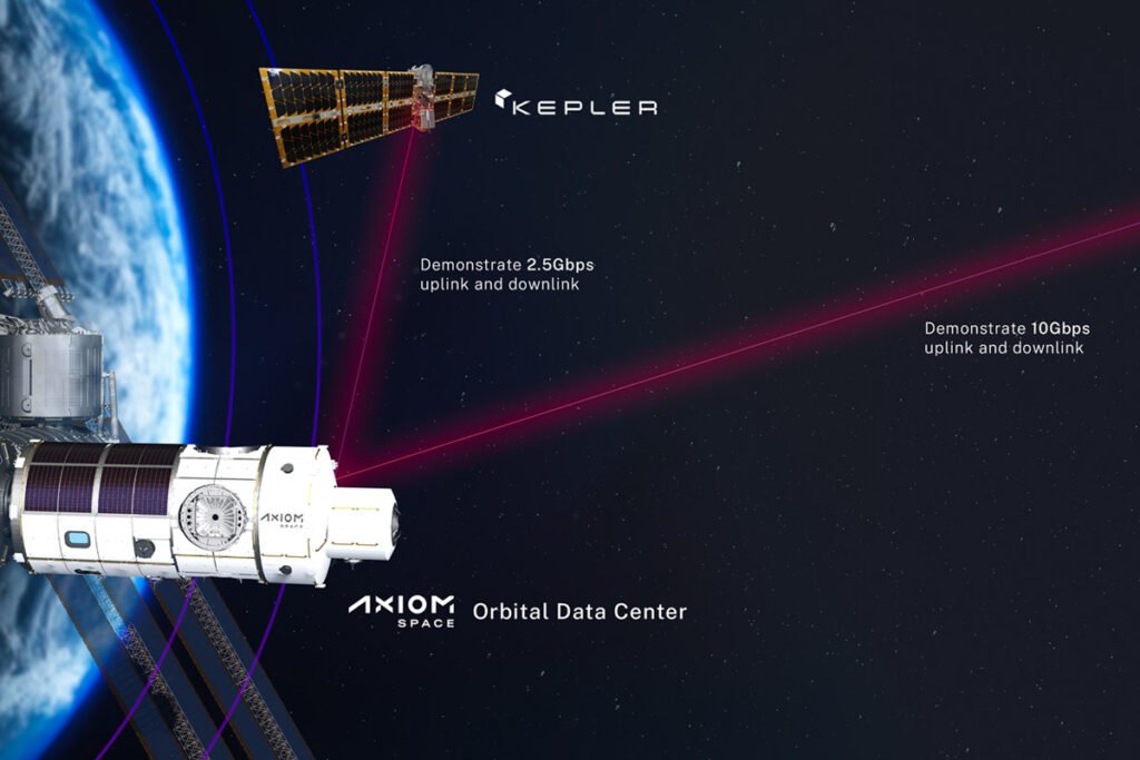 مراکز داده مداری