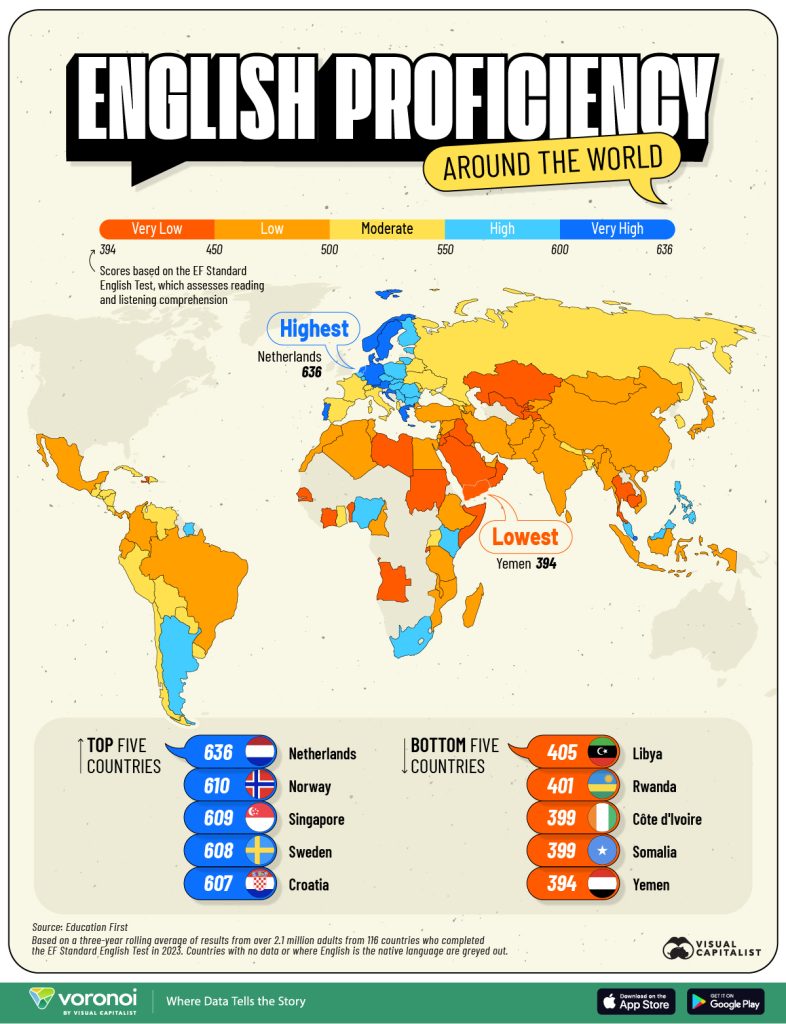 نقشه تسلط به زبان انگلیسی در جهان