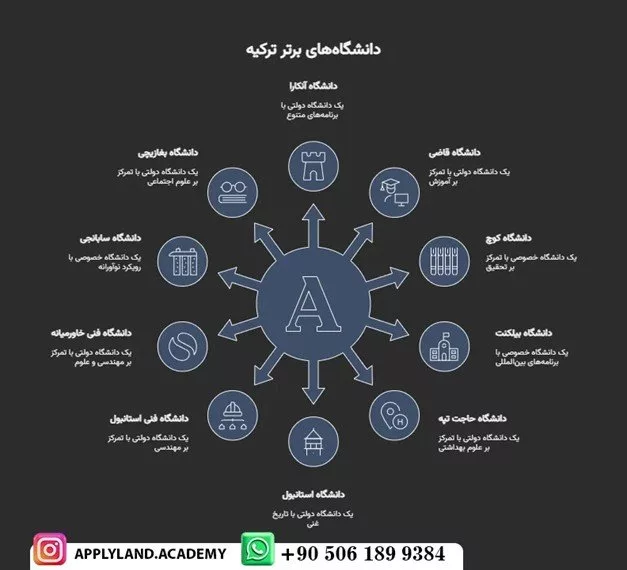 1756194522 50 تحصیل در ترکیه دانستنی.webp