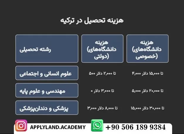 تحصیل در ترکیه