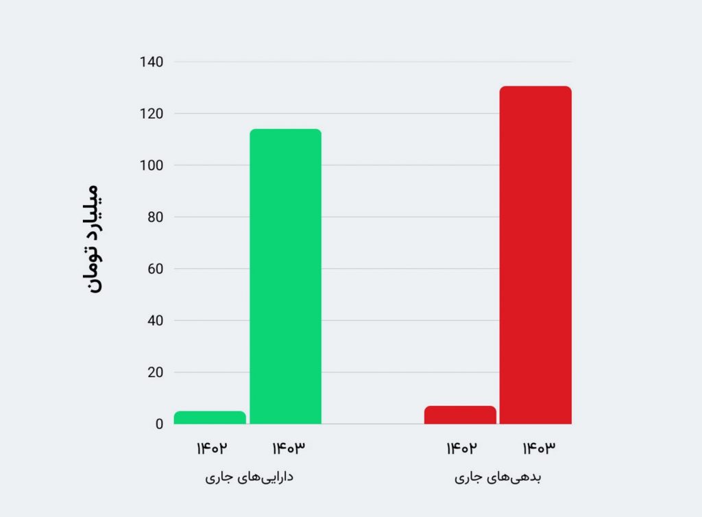 1759409607 721 نگاهی به نقل از برسی گروه هتل‌های دُنسه دانستنی
