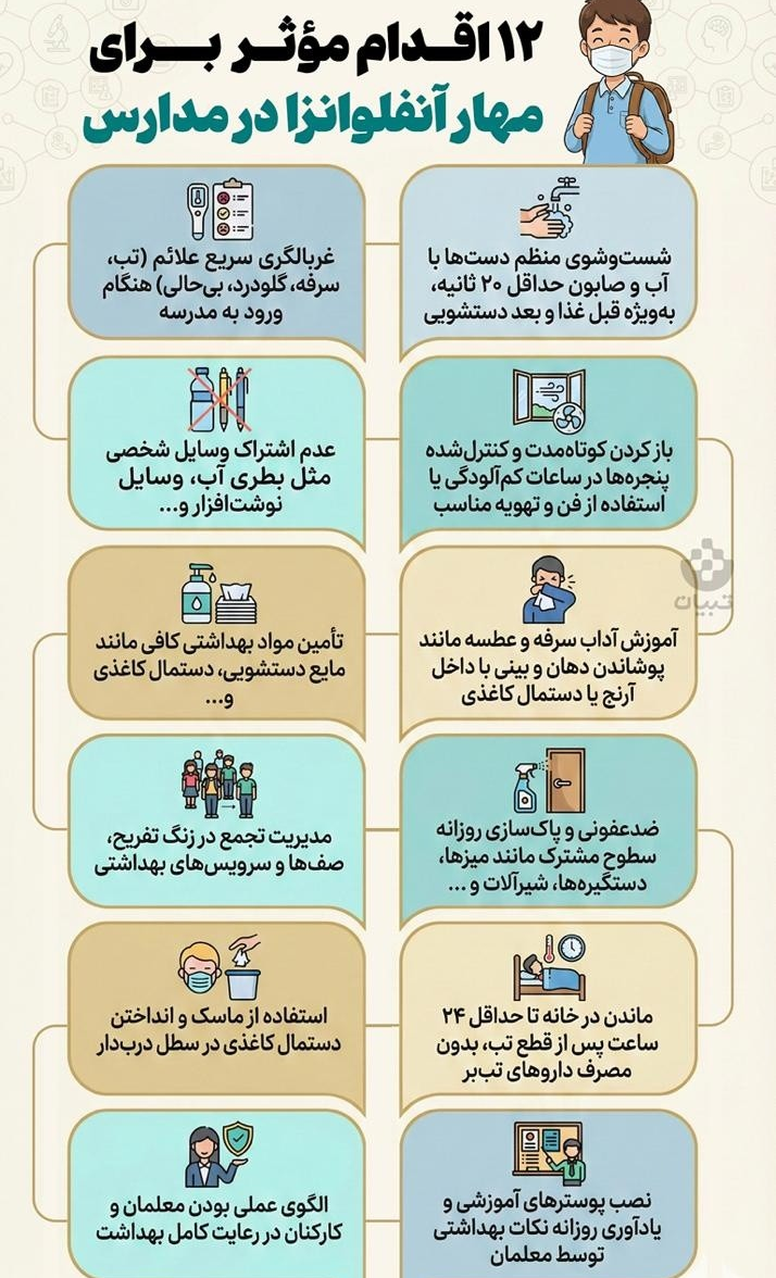 راهکارهای مؤثر برای مقابله با آنفلوانزا در مدارس+۱۲ گام پیشگیرانه