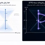 آیا می‌توان به گذشته پیام فرستاد؟ مرز باریک میان فیزیک کوانتوم و سفر در زمان