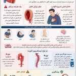 تشخیص سریع دیسکسیون آئورت؛ تفاوت میان مرگ و زندگی در اورژانس قلبی