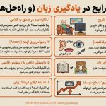 اشتباهات در یادگیری زبان